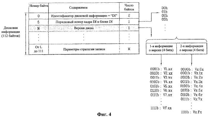 Носитель информационной записи, способ конфигурирования его информации о версии, способ записи и воспроизведения с их использованием и устройство для его осуществления (патент 2371787)