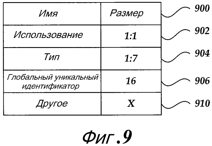 Расширяемая файловая система (патент 2574824)