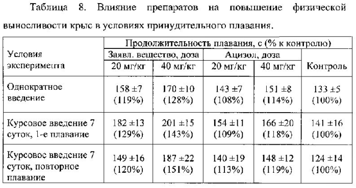 Антидот окиси углерода (патент 2581467)