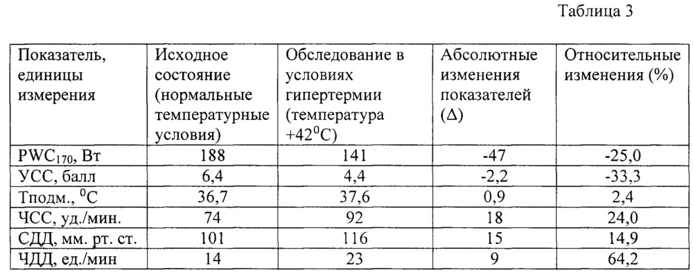 Способ контроля функционального состояния человека в экстремальных условиях деятельности (патент 2655186)