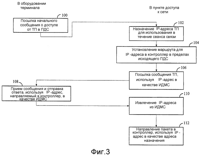 Система и способ для использования ip-адреса в качестве идентификатора беспроводного модуля (патент 2366100)
