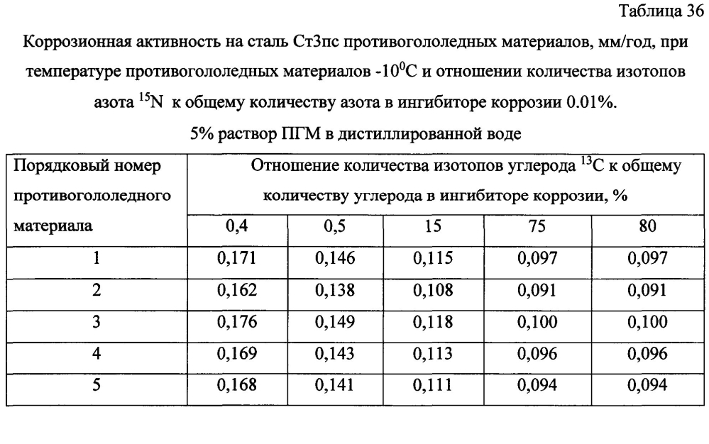 Способ получения твердого противогололедного материала на основе пищевой поваренной соли и кальцинированного хлорида кальция (варианты) (патент 2604214)