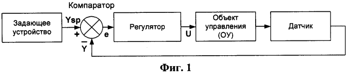 Способ автоматического управления с обратной связью процессом выращивания монокристаллов методом киропулоса (патент 2560395)