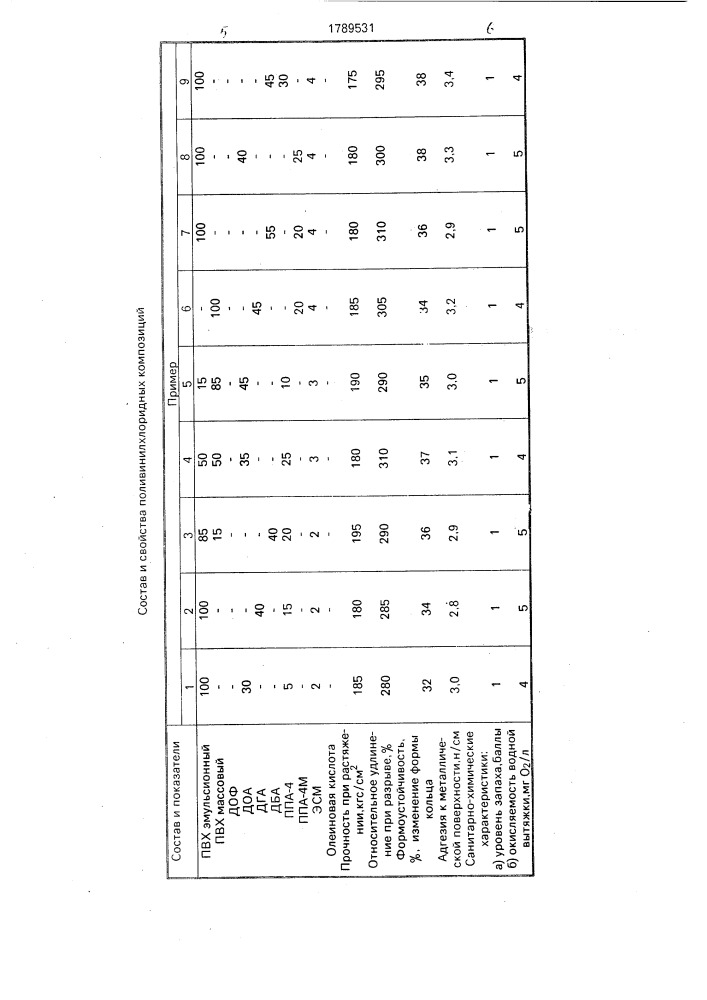 Композиция на основе поливинилхлорида (патент 1789531)