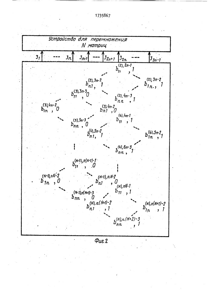 Устройство для перемножения матриц (патент 1735867)