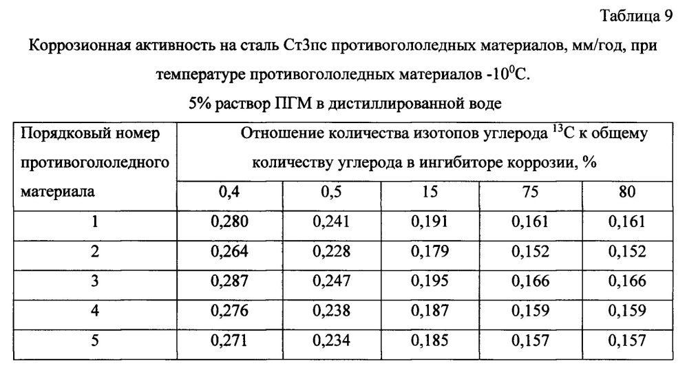 Способ получения твердого противогололедного материала на основе пищевой поваренной соли и кальцинированного хлорида кальция (варианты) (патент 2596782)