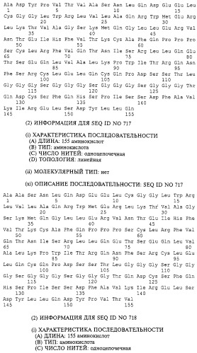 Гемопоэтический белок (варианты), последовательность днк, способ получения гемопоэтического белка, способ селективной экспансии кроветворных клеток, способ продуцирования дендритных клеток, способ стимуляции продуцирования кроветворных клеток у пациента, фармацевтическая композиция, способ лечения (патент 2245887)