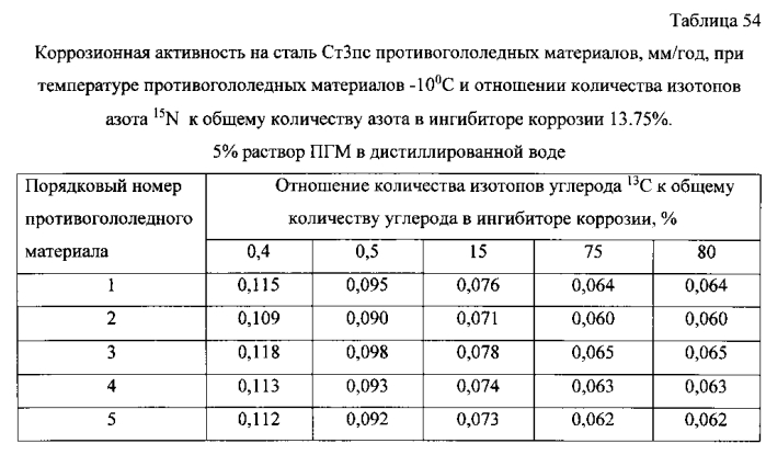 Способ получения твердого противогололедного материала на основе пищевой поваренной соли и кальцинированного хлорида кальция (варианты) (патент 2577259)