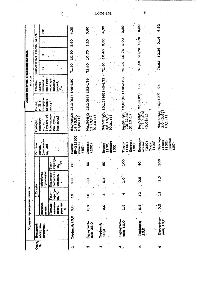 Способ получения модифицированного воска (патент 1004451)