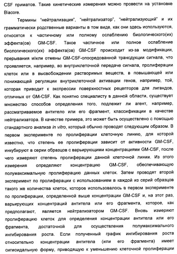 Антитела-нейтрализаторы гранулоцитарно-макрофагального колониестимулирующего фактора человека (патент 2458071)