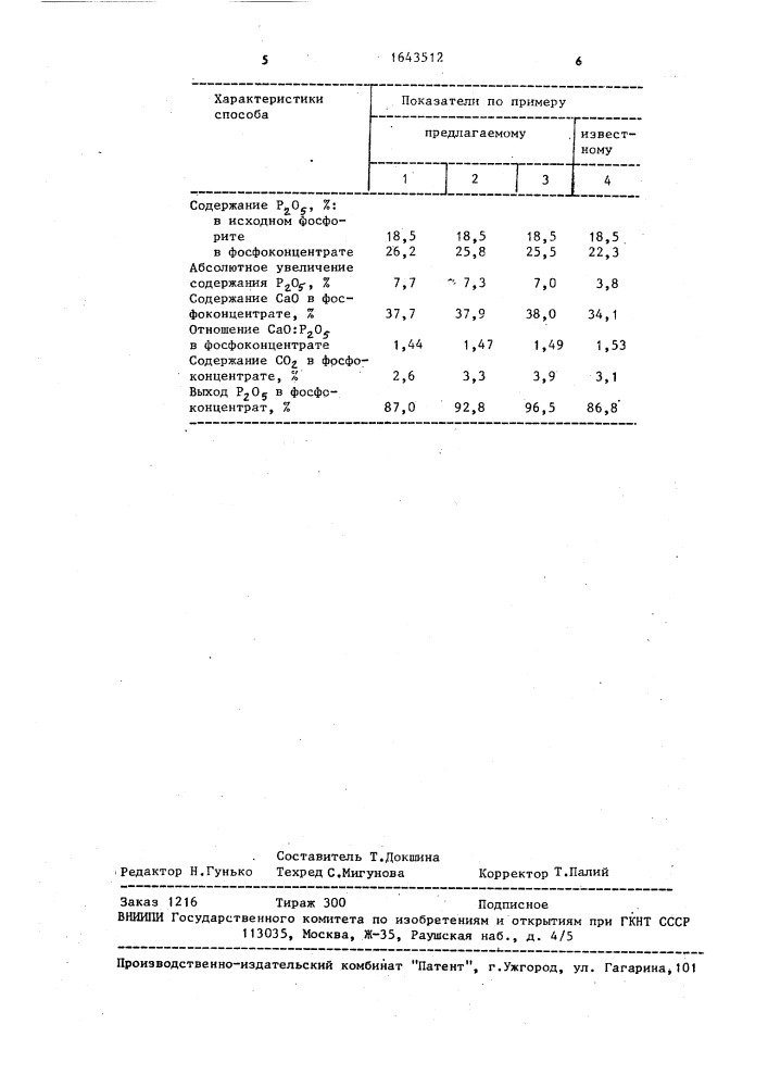 Способ обогащения высококарбонизированных фосфоритов (патент 1643512)