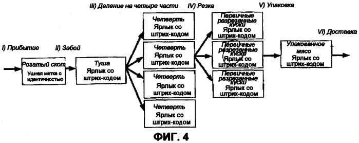 Способ и система для управления мясными продуктами (патент 2301433)