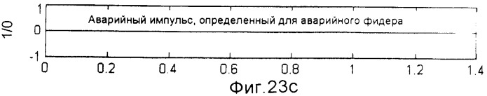 Способ и устройство для определения неустойчивого замыкания на землю (патент 2358273)