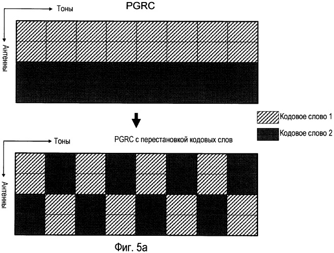 Перестановка кодовых слов и уменьшенная обратная связь для сгруппированных антенн (патент 2417527)