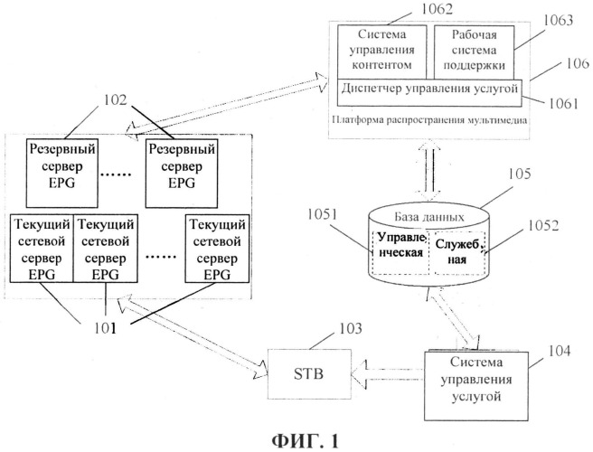 Способ, устройство управления системой обслуживания телевидения в сетях передачи данных по протоколу ip, и система обслуживания телевидения в сетях передачи данных по протоколу ip (патент 2520408)