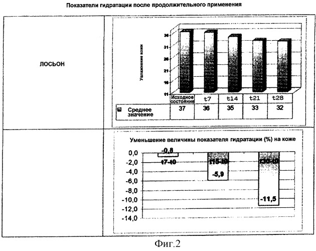 Композиция на основе этиллинолеата и триэтилцитрата для лечения себореи и угрей (патент 2313338)