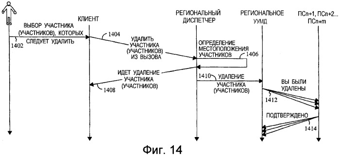 Устройство связи для присоединения абонента к групповому вызову в сети групповой связи (патент 2316150)