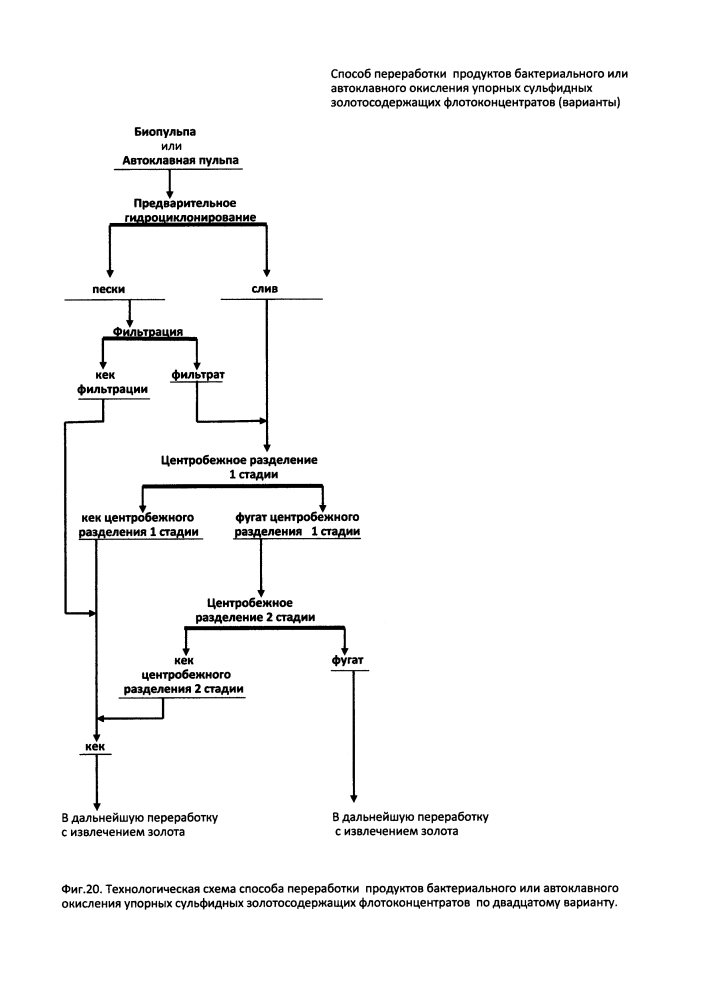 Способ переработки продуктов окисления упорных сульфидных золотосодержащих флотоконцентратов (варианты) (патент 2612860)