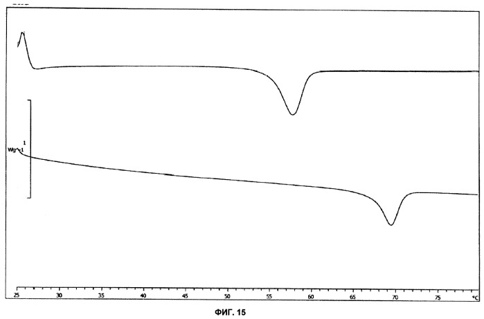 Кристаллические формы glyt1 (патент 2463295)
