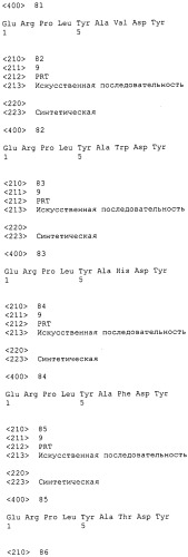 Антагонисты pcsk9 (патент 2528735)