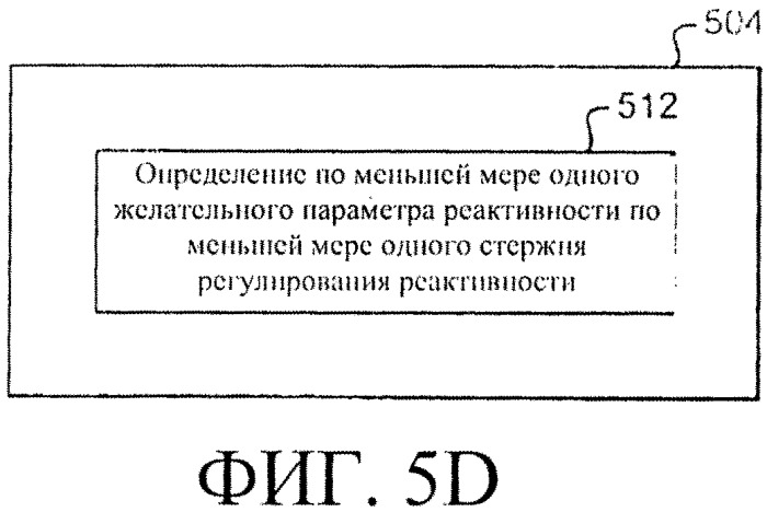 Система и способы регулирования реактивности в реакторе ядерного деления (патент 2555363)