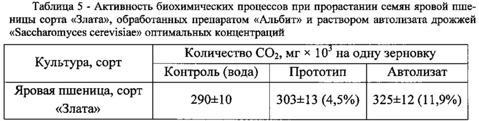 Способ предпосевной обработки семян (патент 2615807)