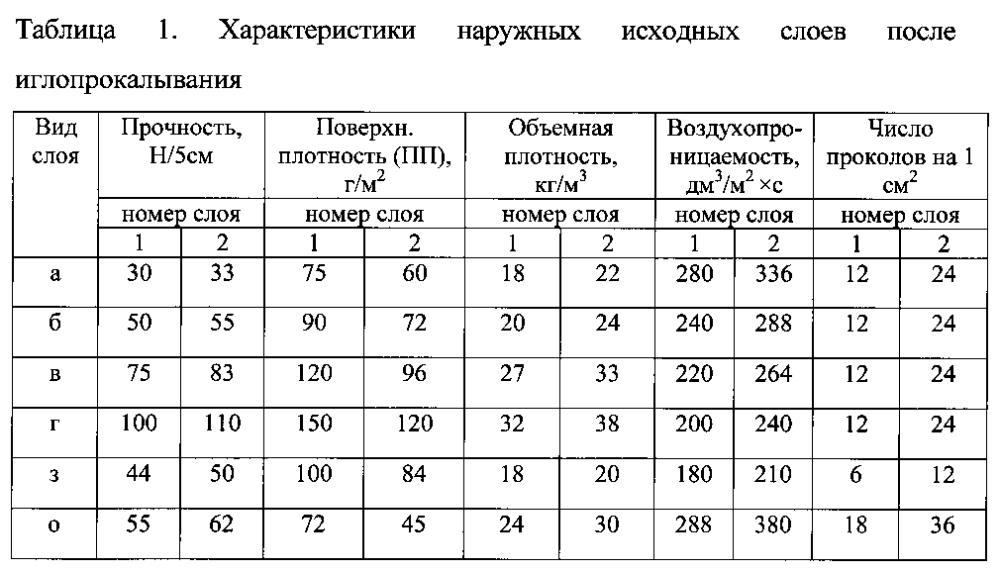 Способ получения углеродного нетканого материала (патент 2594451)