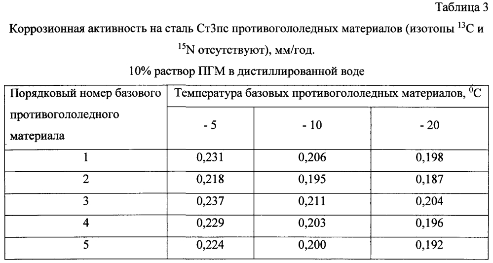 Способ получения твердого противогололедного материала на основе пищевой поваренной соли и кальцинированного хлорида кальция (варианты) (патент 2597316)