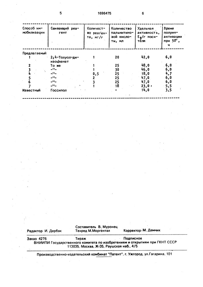 Способ получения иммобилизованной липазы (патент 1696475)