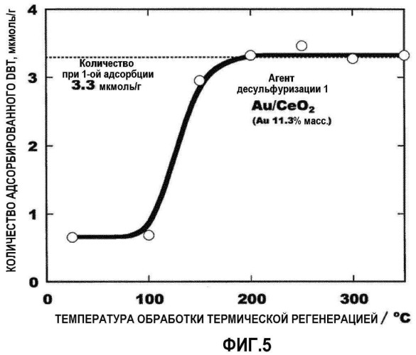 Адсорбент десульфуризатор для жидких фаз (патент 2448771)