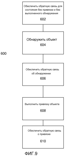 Управление виртуальными портами (патент 2555220)