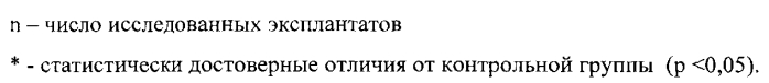 Способ клеточной терапии возрастных изменений кожи (патент 2582289)