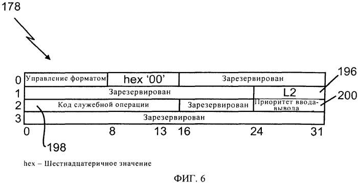 Облегчение операций ввода-вывода в режиме передачи между канальной подсистемой и устройствами ввода-вывода (патент 2520356)