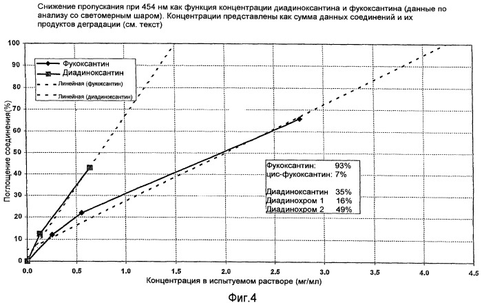 Солнцезащитные композиции, содержащие каротиноиды (патент 2446792)