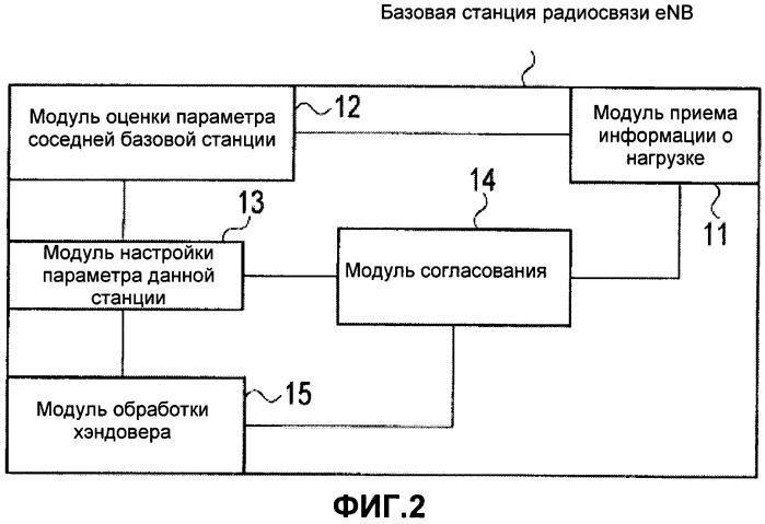 Способ мобильной связи и базовая станция радиосвязи (патент 2483483)