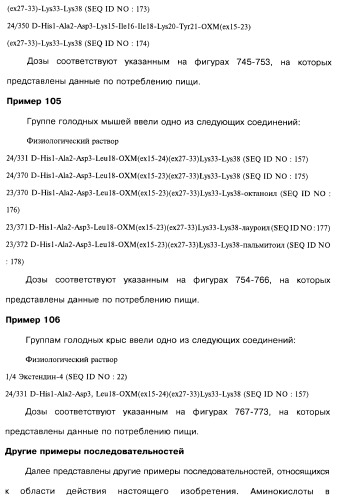 Соединения оксинтомодулина (варианты), фармацевтическая композиция на их основе, способы лечения и профилактики ожирения и сопутствующих заболеваний (варианты) и лекарственное средство (варианты) (патент 2485135)