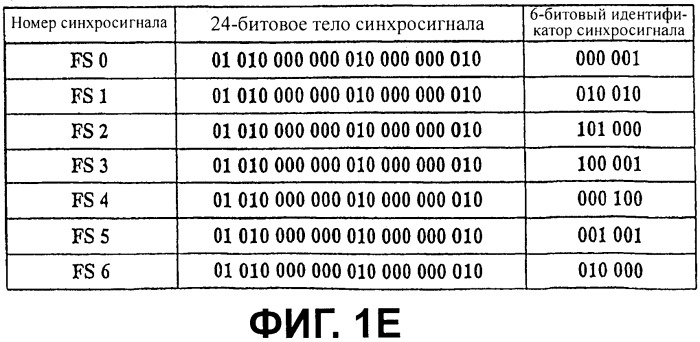 Носитель записи с областью связывания, включающий в себя данные скремблирования, и устройство и способы формирования, записи и воспроизведения носителя записи (патент 2377666)