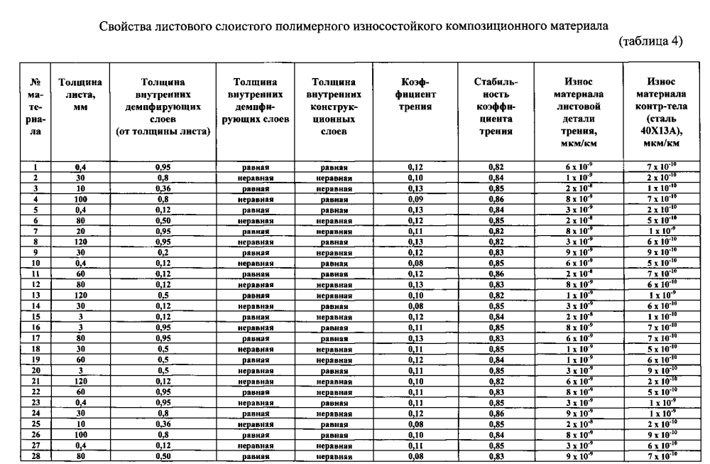 Листовой слоистый полимерный износостойкий композиционный материал (варианты) (патент 2597372)