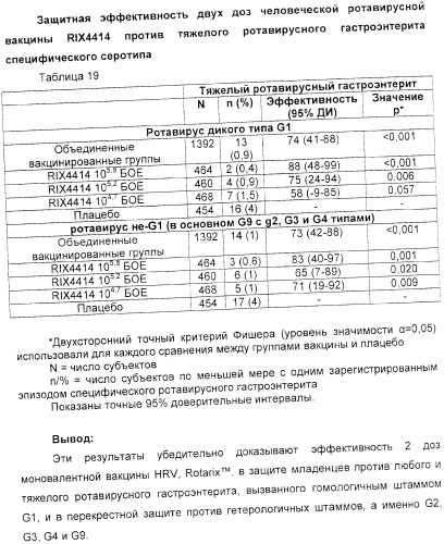 Применение аттенуированного ротавирусного штамма серотипа g1 в изготовлении композиции для индукции иммунного ответа на ротавирусную инфекцию (патент 2368392)