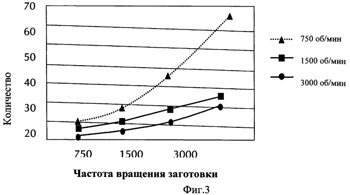 Способ шлифования конической поверхности (патент 2467862)