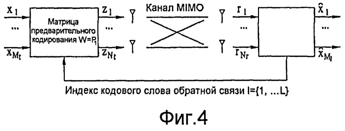 Способ выполнения основанного на фазовом сдвиге предварительного кодирования и устройство для его поддержки в системе беспроводной связи (патент 2418374)