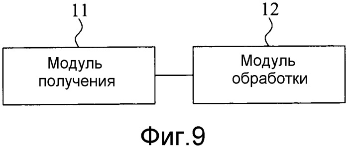 Способ и оборудование пользователя для обработки отображения компонентов (патент 2541115)