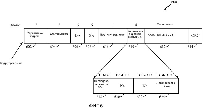 Протокол для передачи по обратной связи информации состояния канала (патент 2541872)