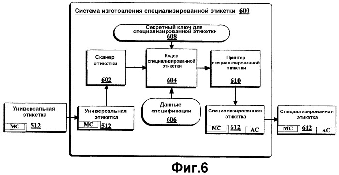 Не поддающиеся подделке и фальсификации этикетки со случайно встречающимися признаками (патент 2370377)