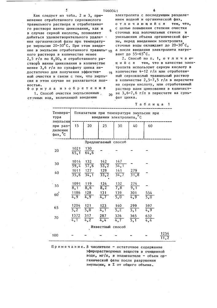 Способ очистки эмульсионных сточных вод (патент 1460041)