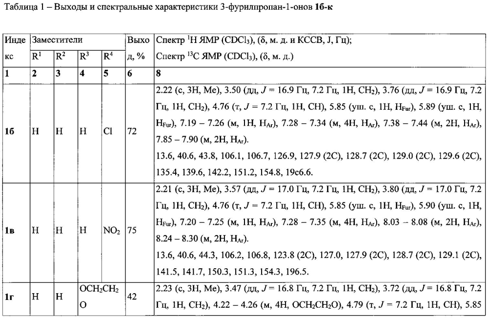 Способ получения производных 3-фурилпропан-1-онов (патент 2602501)