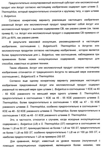 Порошкообразный кисломолочный продукт или йогурт с высоким содержанием молочнокислых микроорганизмов (патент 2452185)