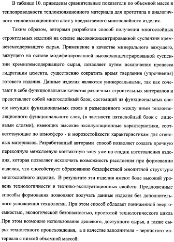 Способ получения многослойного строительного изделия на основе высококонцентрированной суспензии кремнеземсодержащего сырья (варианты), способ получения формовочной смеси для несущих функциональных слоев изделия (варианты), способ получения теплоизоляционного материала для многослойного строительного изделия, многослойное строительное изделие (варианты) (патент 2361738)