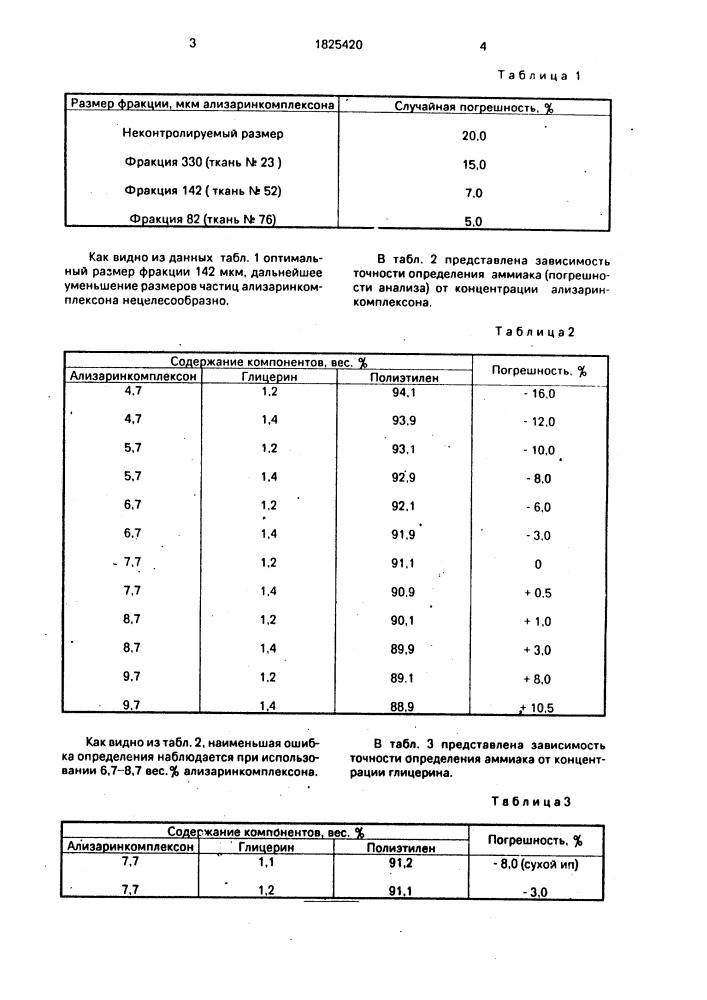 Индикаторный состав для определения микроконцентрации аммиака в воздухе (патент 1825420)