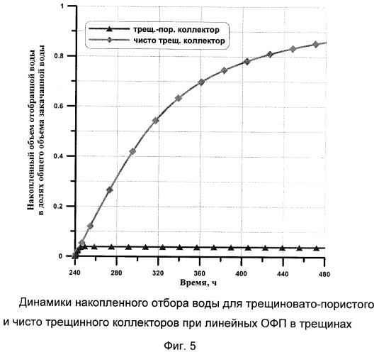 Способ определения типа карбонатного коллектора по данным специализированных исследований скважины (патент 2245442)